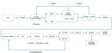喜馬拉雅fm產(chǎn)品設計評估報告