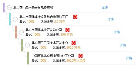 北京燕山風(fēng)格錄音制品經(jīng)營(yíng)部